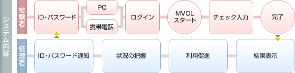 MVCLのシステム MVCLのシステム