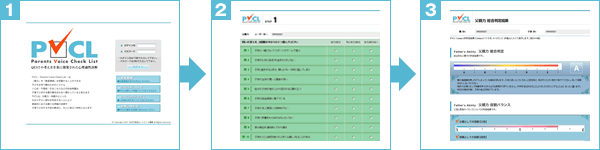 CVCLのシステム CVCLのシステム